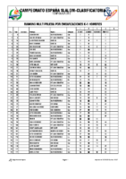 Ranking por Embarcaciones Slalom 2012_ok