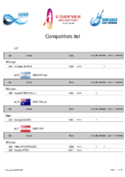 Balaton2021-Competitors list
