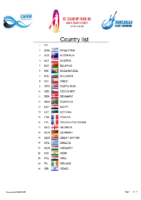 Balaton2021-Country list
