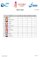 Balaton2021-Medal table long distance