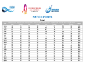 Balaton2021-Nation points Total