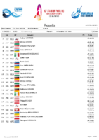 Balaton2021-Results Inflatable
