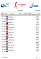 Balaton2021-Results Long distance