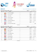 Balaton2021-Results Sprint