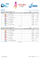 Balaton2021-Results Technical