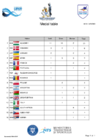Pitesti2021-Medal table