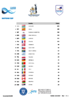 Pitesti2021-Nations Cup