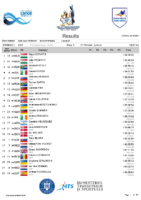 Pitesti2021-Results