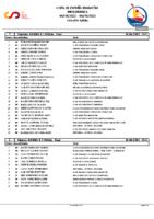 Copa ESP Maratón – Lista de Salida