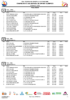 Cto ESP Sprint Olímpico – Clasificaciones SUB17, SUB20, SUB23
