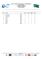 Freestyle WChamp – Results Book