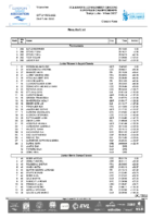 2022_BAnjaLuka_EC_Results_Classic_race