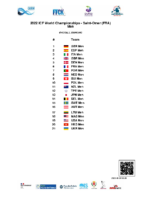 Canoe Polo World Championships – Results