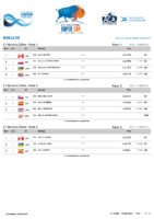 Results Supercup