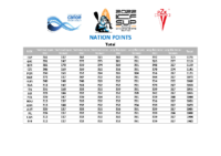 SUP World Championships Results