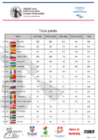 Serbia2022-Total points