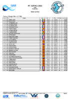 Pyrenees Cup Results