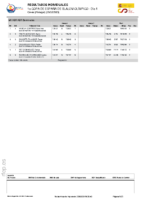 1a Copa ESP Slalom – Resultados Dia 1