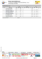 1a Copa ESP Slalom – Resultados Dia 2