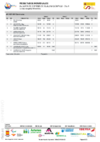 2a Copa ESP Slalom – Resultados Dia 1