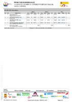 1a Copa ESP Slalom JJPP – Resultados