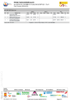 3a Copa ESP Slalom – Resultados Dia 1