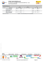 3a Copa ESP Slalom – Resultados Dia 2