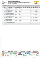 2a Copa ESP Slalom JJPP – Resultados