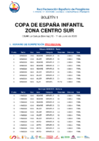 Copa ESP Inf CENTRO SUR – Boletín 1