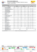 3a Copa ESP Slalom JJPP – Resultados