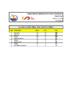 Cto ESP Slalom CESA JJPP – Resultados FFAA Finales