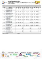 Cto ESP Slalom CESA JJPP – Resultados Slalom