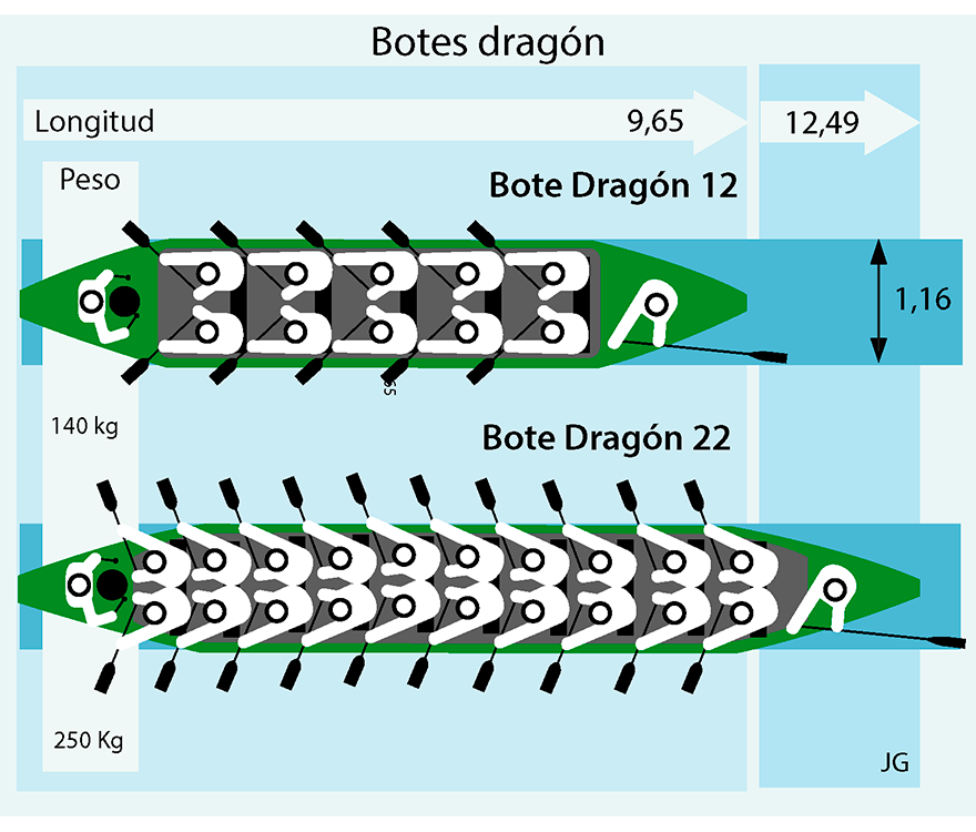 Barco Dragon02