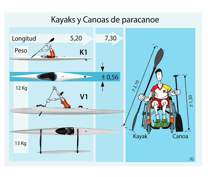 Paracanoe02