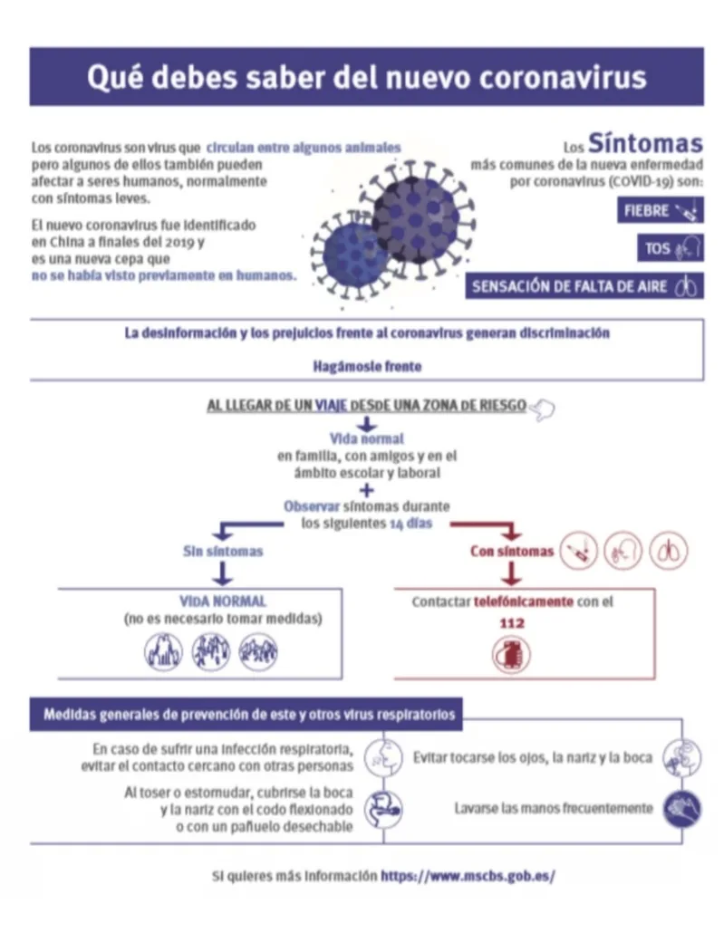 INFORMACIÓN SOBRE EL CORONAVIRUS