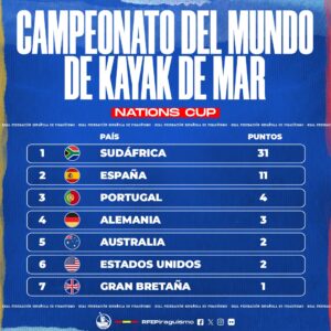 CLASIFICACIÓN CAMPEONATO DEL MUNDO 