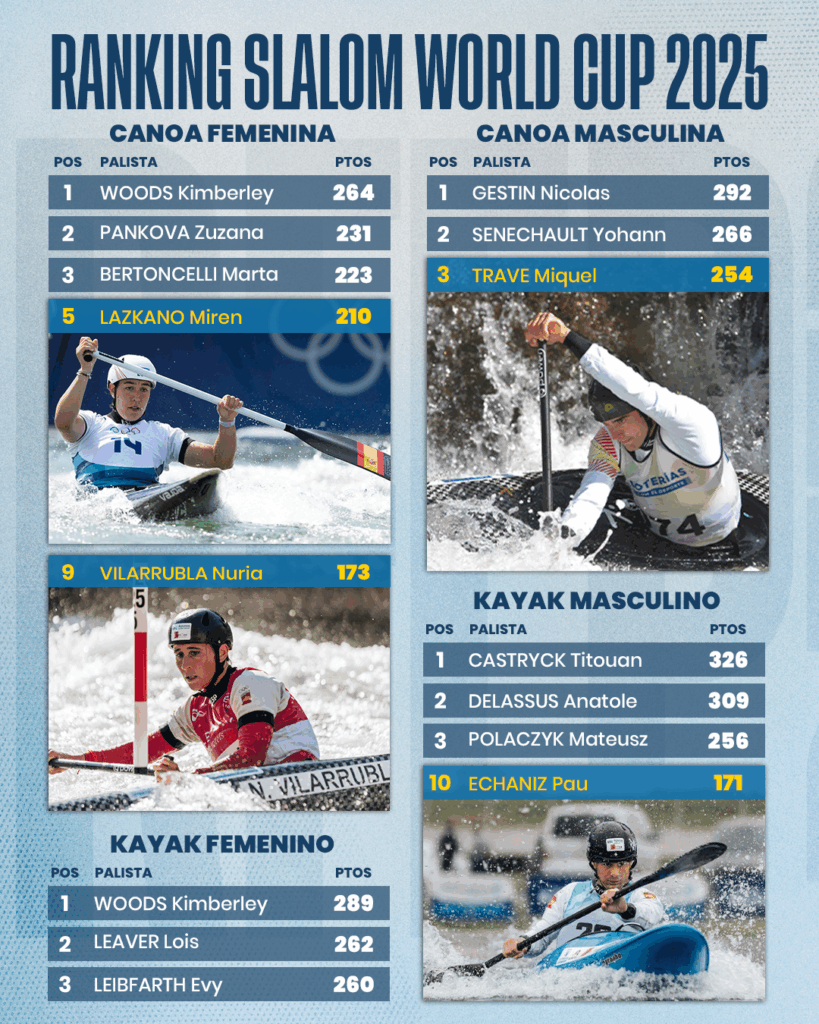 ranking ifc slalom top10 1